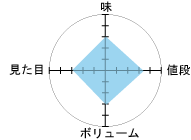 3.0_Fli3.5_F{[3.0_F3.0_